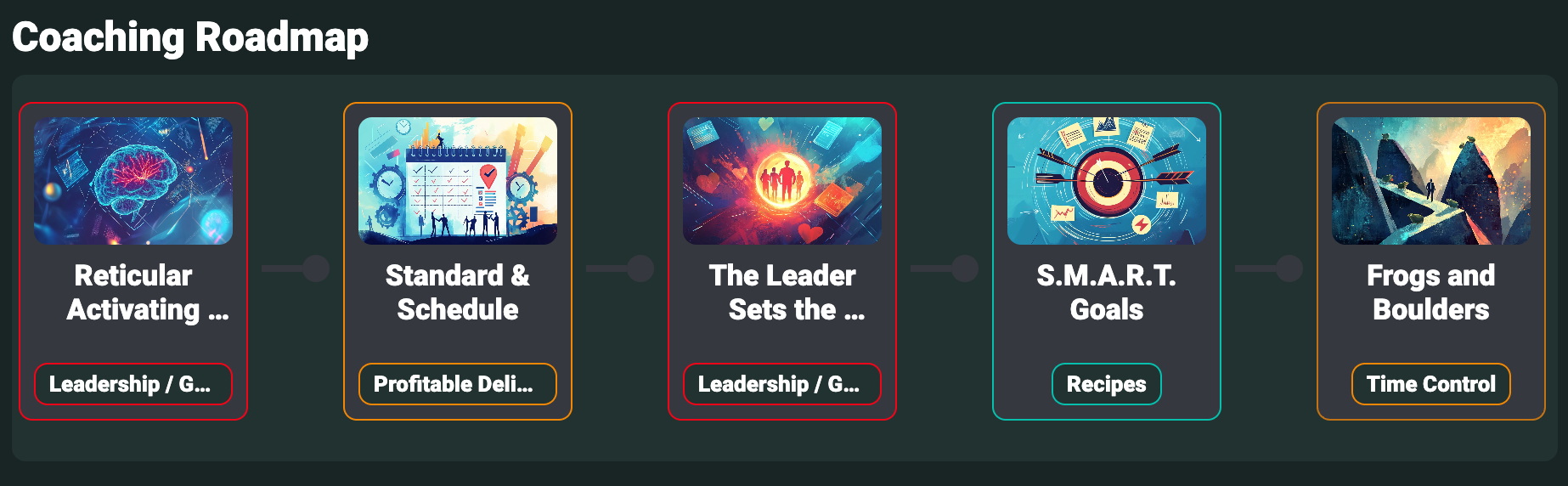 From Chaos to Control: A Guide to Business Roadmaps