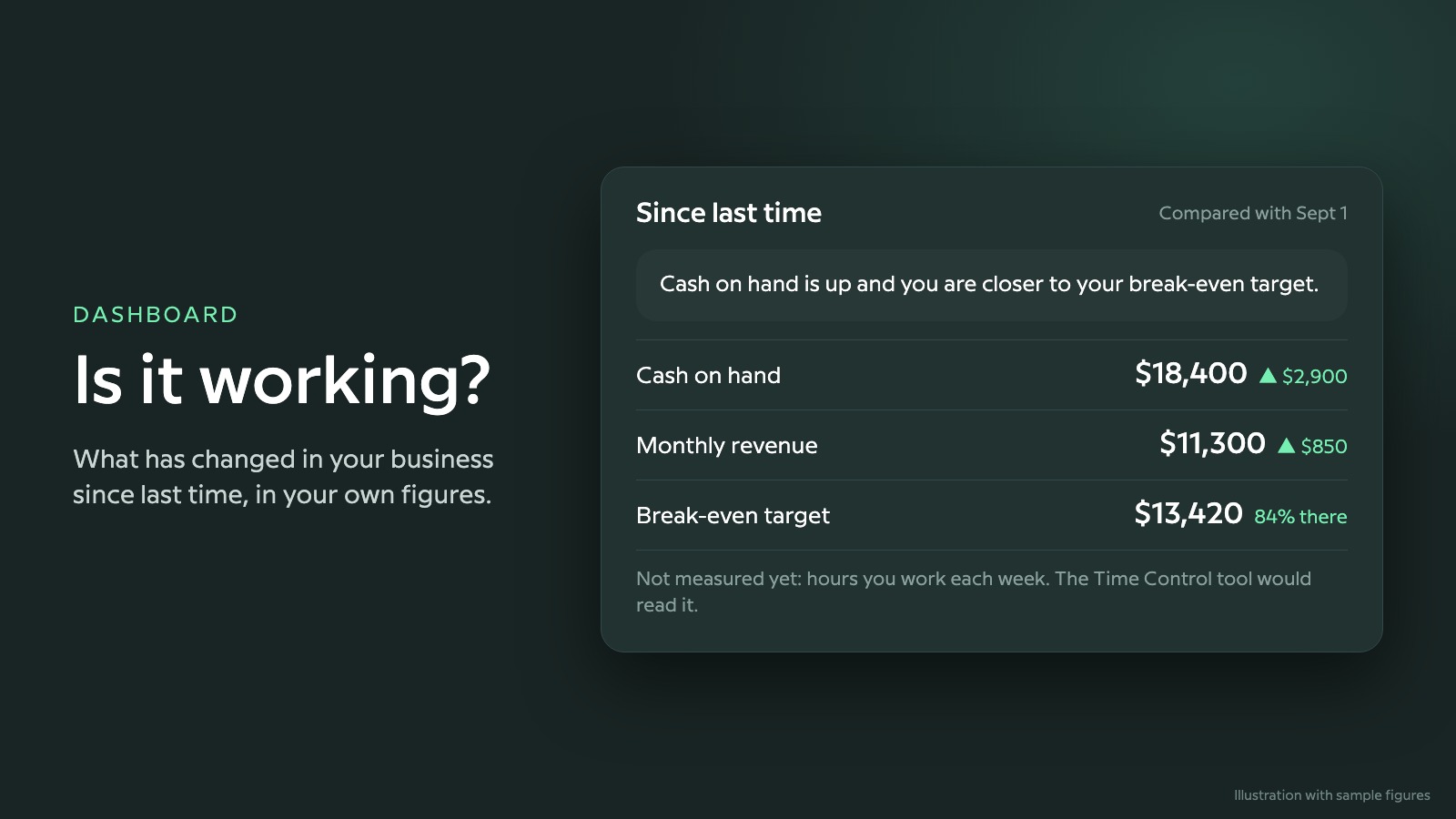The Is it working? dashboard showing what changed since last time